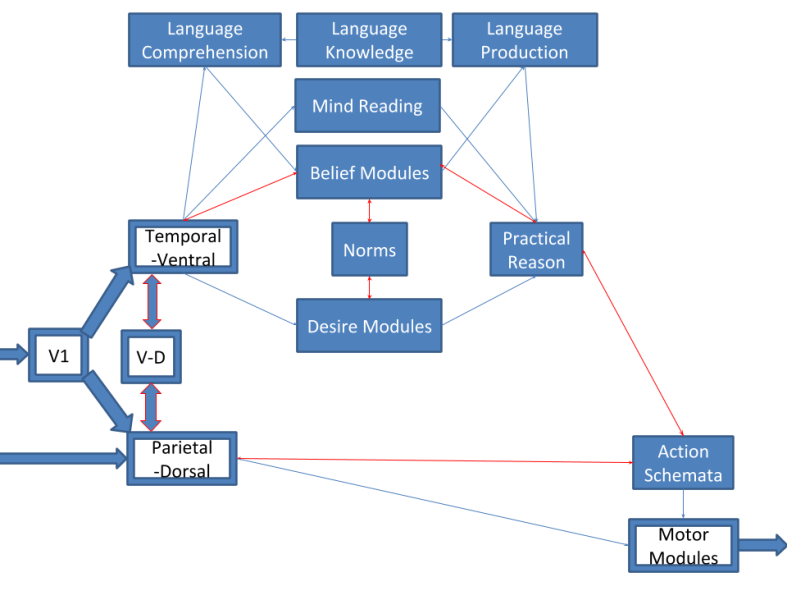 Mental Architecture (1)