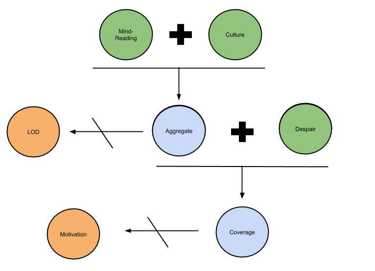 Metanormative Dissatisfaction