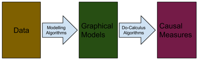 Causal Inference with pcalg | Fewer Lacunae