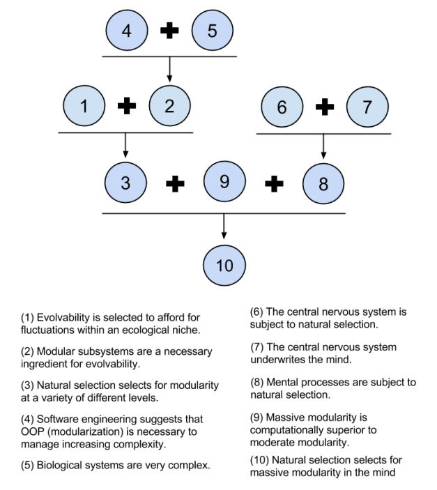modularity | Fewer Lacunae
