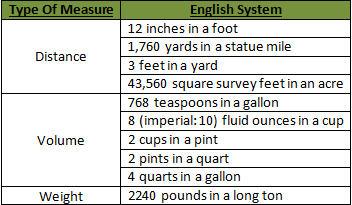 english_system