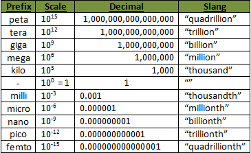 metric_prefixes