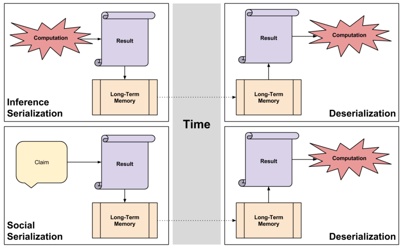Deserialization- Deserialization Modes (1)