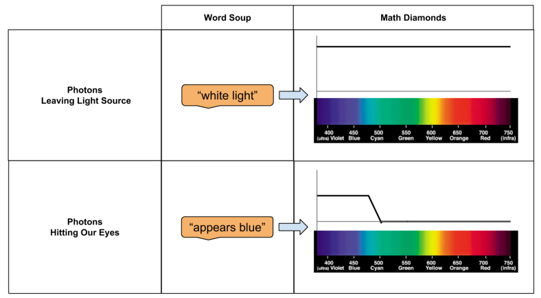 Spectrum Puzzle Setup