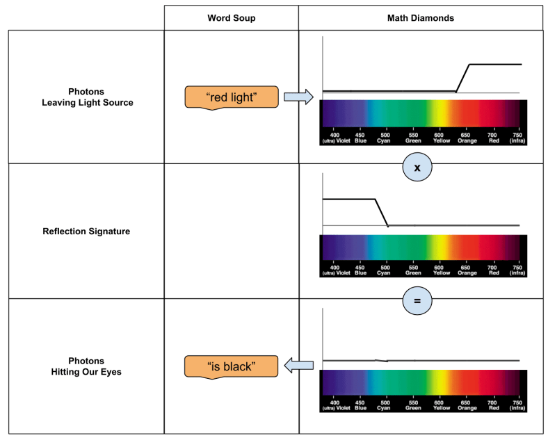 Spectrum Puzzle Solution
