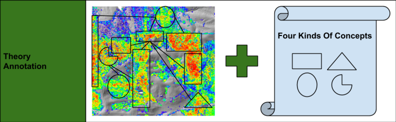 TheoryBuilding- Annotation