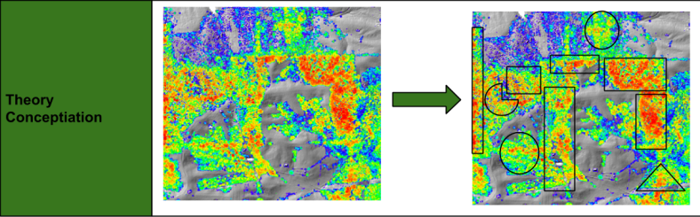TheoryBuilding- Conceptiation