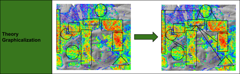 TheoryBuilding- Graphicalization