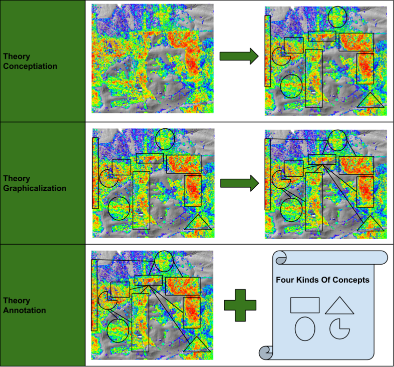 TheoryBuilding- Lens-Dependent Triad