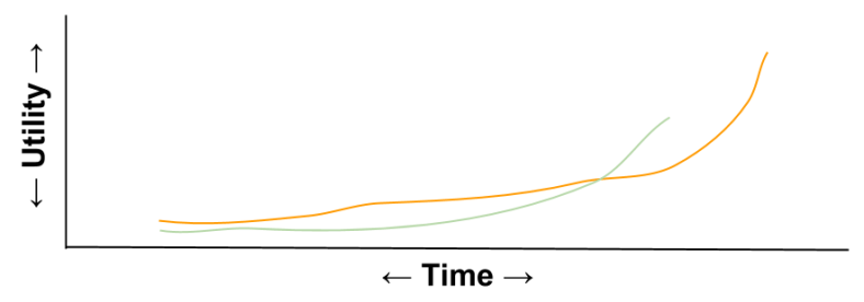 Hyperbolic- Utility Curve Hyperbolic Choice (1)