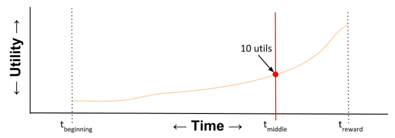 Hyperbolic- Utility Curve T_middle (2)