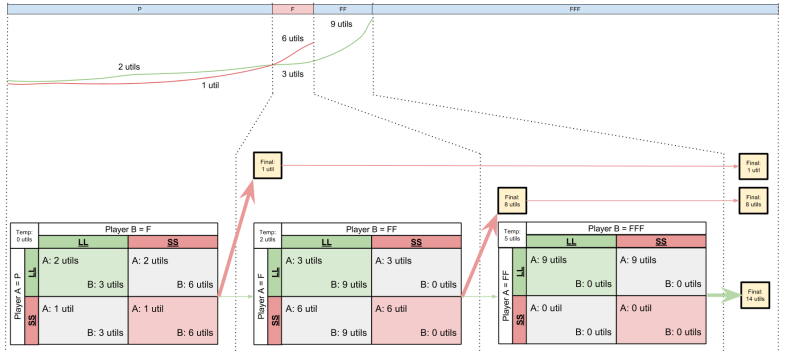 ISD- Simple Example (1)