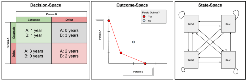 ISD- Three IPD Spaces (1)