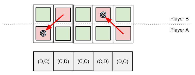 ISD - Traditional IPD retaliation