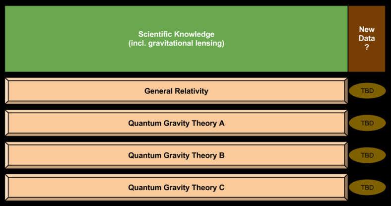 Overfitting- Ad-Hoc Theories
