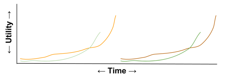 Willpower- Choice Multiple