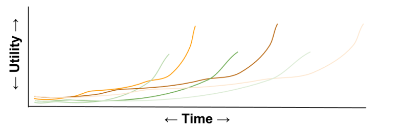 Willpower- Choice Similarities
