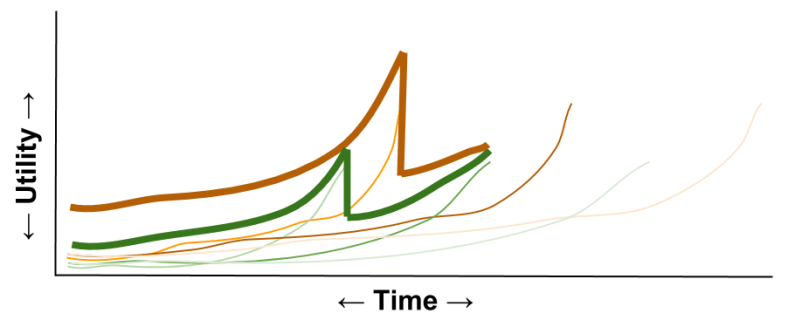 Willpower- Foreknown Choice Bundling (1)