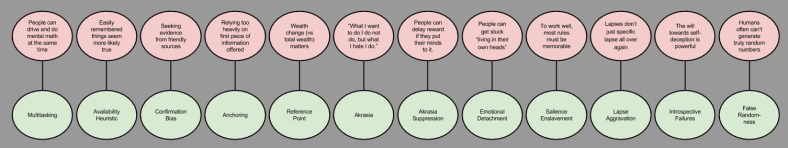 Willpower- Human Explananda and Jargon