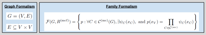 EE512 Designer Families- MRF Theory