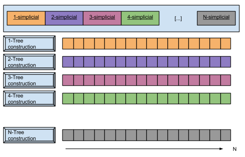 EE512 Generalizing Trees- k-Trees