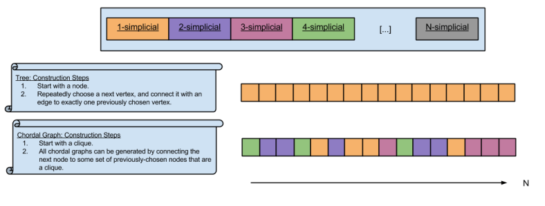 EE512 Generalizing Trees- Tree Construction Basics (1)