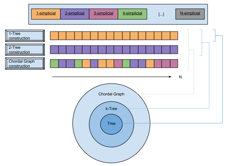 EE512 Generalizing Trees- Tree Hierarchy