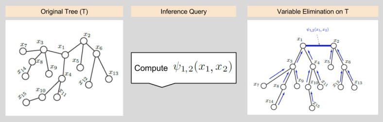 EE512 Messages- Murderous Messages