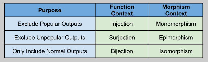 Bijection- Extending To Homomorphism (2)