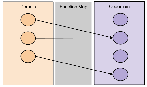 bijection-function-as-map-1