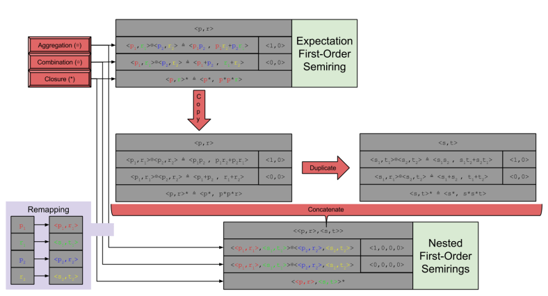 Eisner- Lifting Trick Part One