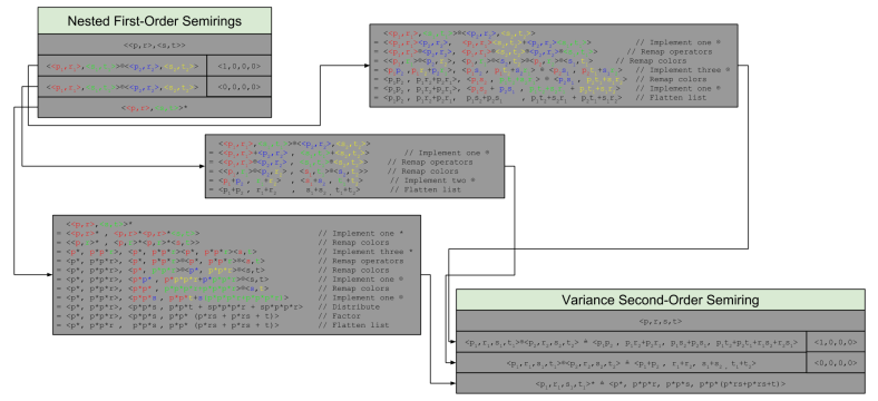 Eisner- Lifting Trick Part Two (2)