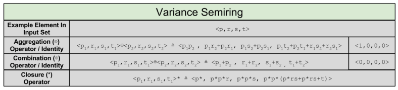 Eisner- Second-Order Semiring