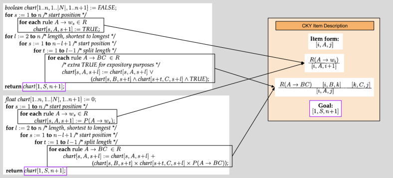 Goodman- Generalizing To Item-Based Description