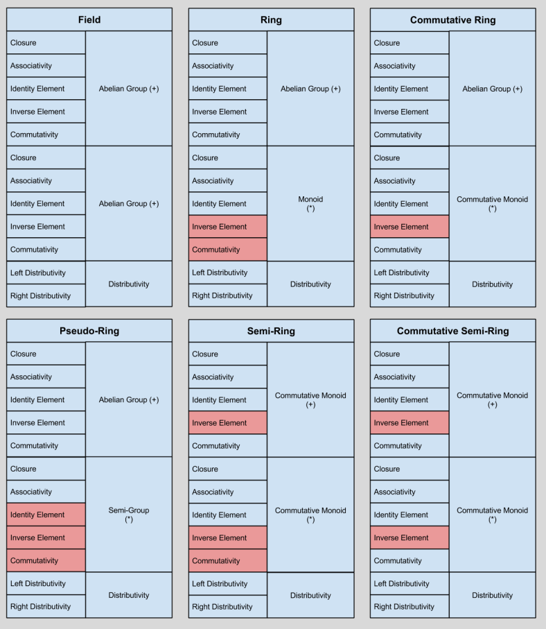 Group Theory- Trimming Fields