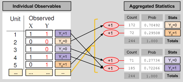 Average Causal Effect- Aggregation Of Observables