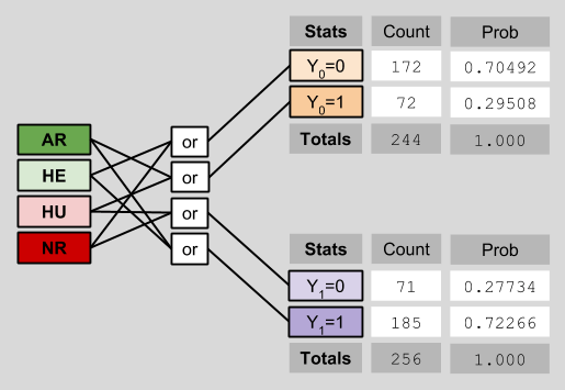 Average Causal Effect- Learning Mode Observables Only (1)