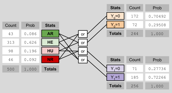 Average Causal Effect- Nonrandomized Setup (1)
