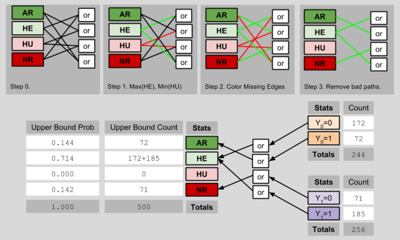 Average Causal Effect- Nonrandomized Upper Bound