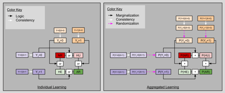 Average Causal Effect- Randomization (1)