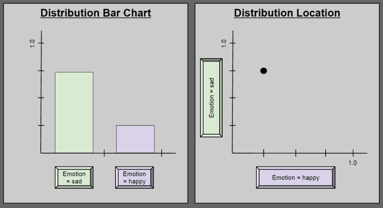 categorical_simplex_barchart_vs_loc