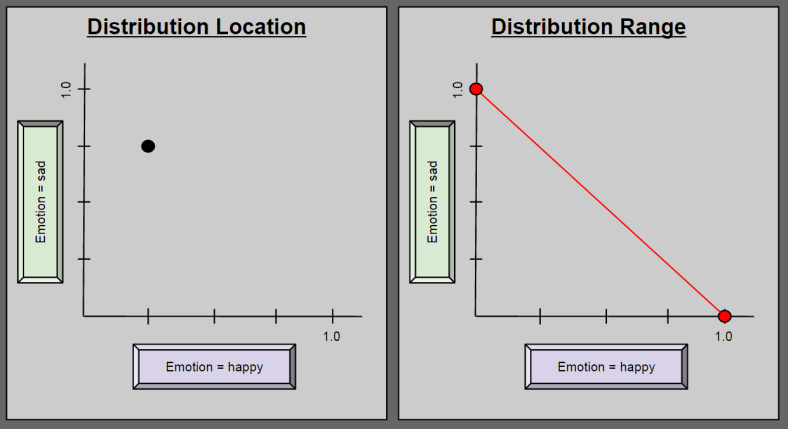categorical_simplex_loc_vs_range