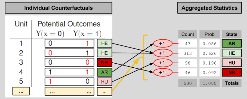 Potential Outcomes- ACE Aggregation Of Counterfactuals (1)