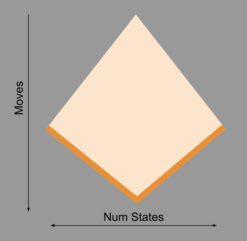 Chess Computation- Birds Eye View (1)