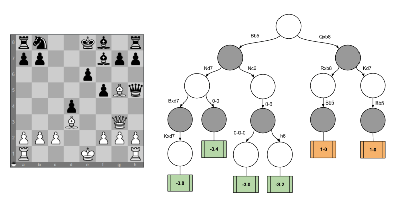 Chess Computation- Example Mate In Two (1)