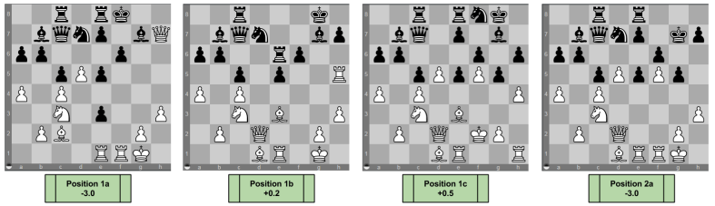 Chess Decision Tree- Quiet Position Comparison