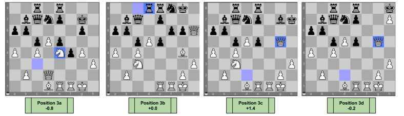 Chess Decision Tree- Sharp Position Comparison Part One