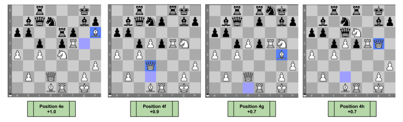 Chess Decision Tree- Sharp Position Comparison Part Three