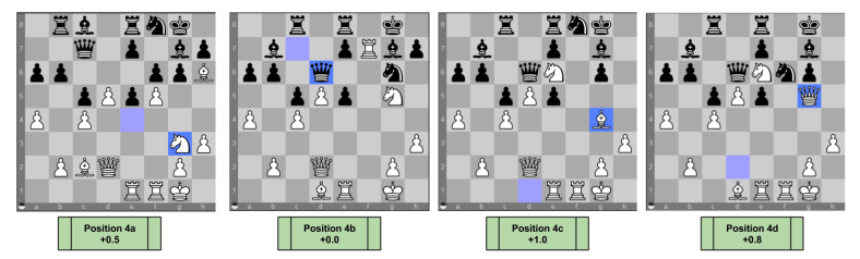 Chess Decision Tree- Sharp Position Comparison Part Two