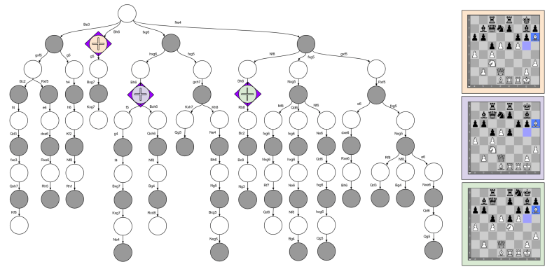 Chess Psychology- State Comparator